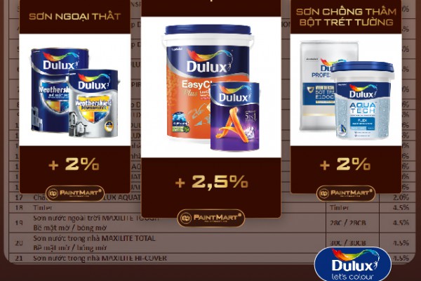 Cập nhật giá bán sơn Dulux tháng 7/2021